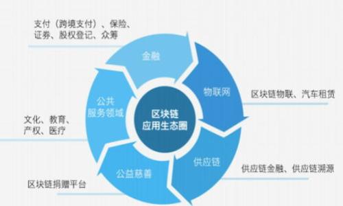 baiotiTokenim 2.0开发方案：提升区块链技术的全面解决方案/baioti
Tokenim 2.0, 区块链技术, 开发方案, 数字资产/guanjianci

## 内容主体大纲

1. **引言**
   - 背景介绍
   - Tokenim的历史和发展
   - Tokenim 2.0的意义

2. **Tokenim 2.0的核心目标**
   - 提升用户体验
   - 安全性增强
   - 兼容性与可扩展性

3. **Tokenim 2.0的技术架构**
   - 系统架构概述
   - 区块链协议选型
   - 数据存储与处理

4. **Tokenim 2.0的功能模块**
   - 用户身份验证
   - 资产管理
   - 交易处理
   - 报告与分析

5. **Tokenim 2.0的开发流程**
   - 前期调研与需求分析
   - 设计阶段
   - 开发阶段
   - 测试阶段
   - 部署与维护

6. **Tokenim 2.0的安全性分析**
   - 平台安全架构
   - 常见攻击方式及防范措施
   - 用户数据保护机制

7. **Tokenim 2.0的市场前景**
   - 行业趋势分析
   - 竞争对手情况
   - 未来发展方向

8. **总结与展望**
   - Tokenim 2.0的成功关键
   - 对区块链技术的影响
   - 未来的技术趋势

---

### 引言

随着区块链技术的不断发展与成熟，它在各行各业中的应用逐渐增多。其中，Tokenim作为一种创新的数字资产管理平台，已引起了广泛关注。Tokenim的初始版本成功推出后，开发团队意识到，面对日益变化的市场需求，亟需对其进行全面升级，推出Tokenim 2.0版本。

Tokenim 2.0不仅仅是对原有功能的简单迭代，更是对技术架构、用户体验、安全性等多个方面的综合性提升。在确保资产管理安全的同时，Tokenim 2.0还致力于提供更加友好、便捷的用户体验，满足不同用户的需求。

### Tokenim 2.0的核心目标

#### 提升用户体验

在开发Tokenim 2.0时，首要目标之一就是提升用户体验。研究显示，用户对于平台的互动体验有着较高的期待。Tokenim 2.0将通过界面设计、操作流程等方面进行全面升级。同时，用户反馈机制的引入，也将使得平台能够在运营过程中及时调整和，以更好地满足用户的需求。

#### 安全性增强

区块链技术的安全性是用户最为关注的问题之一。Tokenim 2.0计划引入更加先进的加密算法与多重身份验证系统，从技术层面增强资产和用户数据的安全性。同时，定期的安全审计和测试将是保障平台安全的必要措施。

#### 兼容性与可扩展性

Tokenim 2.0将设计为一种开放的平台，支持多种区块链协议的兼容与集成。这项功能不仅能提高平台的适应性，还能让用户对于各种数字资产的管理更加便利。此外，Tokenim 2.0还应该具备良好的扩展性，使得未来可以根据市场需求开发新功能。

### Tokenim 2.0的技术架构

#### 系统架构概述

Tokenim 2.0的系统架构分为前端用户界面、后端服务及区块链节点三大部分。前端用户界面将采用现代化的设计风格与框架，以确保良好的用户体验；后端服务则负责处理业务逻辑，与数据库及区块链进行交互；区块链节点则是平台的核心，负责管理与维护资产的所有相关信息。

#### 区块链协议选型

在选择区块链协议时，Tokenim 2.0将考虑不同方案的特点及其适用性。目前，Ethereum、Hyperledger与EOS等都是值得考虑的选项。Ethereum以其智能合约功能强大闻名，而Hyperledger则更适用于企业级应用，EOS则具备高效能的交易处理能力。

#### 数据存储与处理

随着用户量和资产种类的增加，数据存储与管理显得尤为重要。Tokenim 2.0将采用分布式数据库系统，确保数据的完整性与安全性。同时，对于交易数据的处理，使用批处理与实时处理相结合的方式，提高交易效率。

### Tokenim 2.0的功能模块

#### 用户身份验证

Tokenim 2.0在用户身份验证方面将加强多重验证机制。传统的用户名与密码登录可能无法充分保证安全性，新版本将引入生物识别技术及双因素验证等高级配置，以保护用户帐户的安全性。

#### 资产管理

用户在Tokenim 2.0中可以方便地管理各种数字资产，资产类型包括代币、NFT等。系统将提供直观的资产分布展示，使用户能够一目了然地了解自己的资产状况。同时，资产交易的流程将更加简化，提升交易效率。

#### 交易处理

交易处理是Tokenim 2.0的核心功能之一。结合新版本的高效区块链协议，交易确认时间将大大缩短。此外，系统还将自动匹配订单，交易撮合流程，降低用户的等待时间。

#### 报告与分析

数据分析功能成为Tokenim 2.0的一项新增模块，用户可以通过平台生成个人资产的各类报表，全面掌握自己的投资状况。同时，系统可以通过数据分析，提供个性化的投资建议，帮助用户做出更为明智的决策。

### Tokenim 2.0的开发流程

#### 前期调研与需求分析

Tokenim 2.0的开发流程始于前期调研，这一阶段包括市场调研、用户需求分析以及现有系统的评估。开发团队将深入了解用户的痛点与需求，从而制定合理的开发计划。

#### 设计阶段

在需求明确后，团队将进入设计阶段，包括系统架构设计、界面设计和数据库设计。设计师将根据用户需求，制作原型，并进行多轮测试与反馈，确保最终设计能够满足用户预期。

#### 开发阶段

开发阶段是Tokenim 2.0的核心环节。开发人员将根据设计文档进行模块化开发，确保每个功能模块独立且高效。开发团队还将同步进行单元测试，确保代码质量优良。

#### 测试阶段

测试阶段至关重要，不仅要对系统进行功能整体测试，还要进行性能、安全性测试。通过模拟不同场景，确保系统在用户高峰时也能稳定运行，数据安全不受威胁。

#### 部署与维护

在测试通过后，Tokenim 2.0将进行正式上线。上线后，团队将继续监控系统表现，及时处理用户反馈，定期发布更新，以确保系统的持久稳定。

### Tokenim 2.0的安全性分析

#### 平台安全架构

Tokenim 2.0将通过多层次的安全架构，确保用户资产与数据的安全。包括网络层面的防火墙、应用层的加密算法，以及数据层的备份与恢复策略，提供全方位的保护。

#### 常见攻击方式及防范措施

常见的网络攻击包括DDoS攻击、网络钓鱼、SQL注入等。为此，Tokenim 2.0将建立完善的安全防护措施，包括流量监控、异常检测、用户行为分析等。这些技术手段的结合将有效提升平台的防护能力。

#### 用户数据保护机制

保护用户数据是Tokenim 2.0安全策略的核心。系统将采用数据加密技术，确保用户信息在传输与存储过程中不会被泄露。同时，将设定严格的数据访问权限，只有经过授权的用户才能访问敏感信息。

### Tokenim 2.0的市场前景

#### 行业趋势分析

当前，区块链行业正处于迅猛发展的阶段。越来越多的企业与个人开始关注数字资产的投资与管理。根据市场调查，数字资产管理平台的需求预计将继续上升，Tokenim 2.0正是面向这一趋势进行设计的产品。

#### 竞争对手情况

Tokenim 2.0面临众多竞争对手，包括一些知名的区块链资产管理平台。这些平台虽已建立了一定的用户基础，但Tokenim 2.0凭借差异化的功能与更好的用户体验，有望在竞争中脱颖而出。

#### 未来发展方向

展望未来，Tokenim 2.0将致力于持续创新与功能。基于用户反馈，不断提升系统性能，并且响应市场变化，开拓更多元化的功能。此外，团队还计划与其他区块链项目进行合作，实现资源共享与互通。

### 总结与展望

#### Tokenim 2.0的成功关键

Tokenim 2.0的成功与否，取决于其在用户体验、安全性及功能多样性等多个方面的综合表现。只有同时满足这些关键要素，才能在竞争激烈的市场中获得成功。

#### 对区块链技术的影响

Tokenim 2.0不仅仅是一个资产管理平台，其创新的解决方案也将推动整个区块链技术的发展。通过提升用户的接受度，推动更多人参与到区块链生态中。

#### 未来的技术趋势

未来，区块链技术将面临更多创新与挑战。Tokenim 2.0需要紧跟技术发展的步伐，不断更新技术架构与功能，以适应快速变化的市场环境。

---

### 相关问题

1. **Tokenim 2.0相较于前一版本有哪些实质性改进？**
   - 通过具体的功能对比与用户反馈，分析Tokenim 2.0的实质性变化。

2. **Tokenim 2.0安全性怎样保障？**
   - 深入探讨Tokenim 2.0所采取的具体安全措施及其执行情况。

3. **用户在Tokenim 2.0上的操作会有何不同？**
   - 描述用户在操作界面与功能使用上的新体验。

4. **Tokenim 2.0如何满足不同用户的需求？**
   - 分析不同类型用户的需求，并阐述Tokenim 2.0如何提供个性化解决方案。

5. **Tokenim 2.0的市场竞争优势是什么？**
   - 讨论Tokenim 2.0在市场竞争中的独特卖点与策略。

6. **Tokenim 2.0如何应对未来的市场挑战？**
   - 探讨市场趋势以及Tokenim 2.0团队的应对策略和方向。 

---

请注意，以上内容为大纲及话题概要，而不是完整的3500字详细内容。完整内容需进一步展开为详细段落与描述。