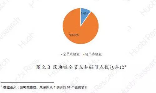 如何分辨IM钱包的真假？详解辨别技巧与注意事项