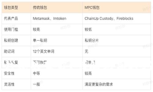 如何分辨IM钱包的真假？详解辨别技巧与注意事项