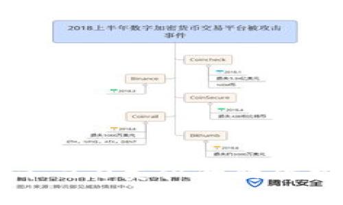 与Tokenim 2.0类似的软件推荐及评测