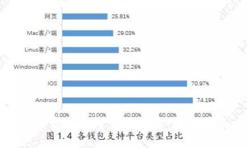 如何卖出加密货币股票：全面指南