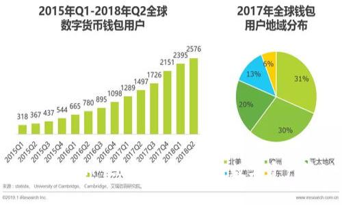 深入解析TokenIM 2.0钱包：区块链数字资产管理的未来
