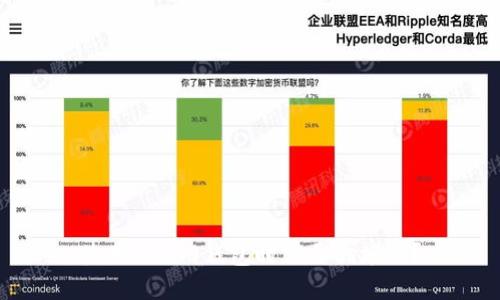 使用IM2.0钱包时需要翻墙吗？