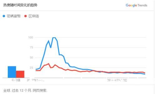IM 2.0：如何添加新代币以提升您的投资组合
