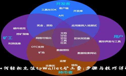 如何轻松充值tpWallet矿工费：步骤与技巧详解
