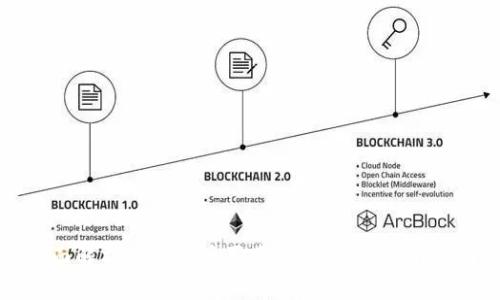 全面解析加密货币买卖规则：新手必看指南