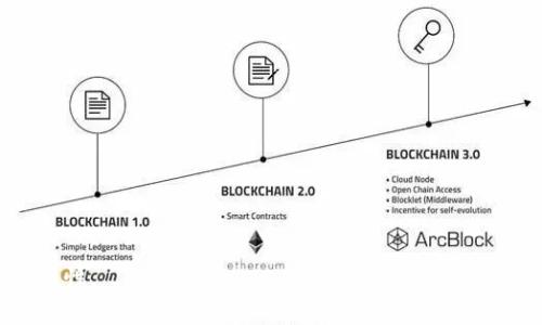 比特币能装入IM2.0吗？解密数字货币与区块链的未来

比特币, IM2.0, 数字货币, 区块链/guanjianci

内容大纲
1. 引言
    - 介绍比特币和IM2.0的背景
    - 为什么这个问题引发关注

2. 比特币简介
    - 比特币的起源与发展
    - 比特币的基本概念与运行机制

3. IM2.0概述
    - IM2.0的定义与发展历程
    - IM2.0在数字经济中的重要性

4. 比特币与IM2.0的关系
    - 比特币是否可以集成到IM2.0
    - 两者的技术兼容性与瓶颈

5. 比特币在IM2.0的应用案例
    - 现有的成功案例分析
    - 潜在的未来应用可能性

6. 比特币与IM2.0对数字货币未来的影响
    - 对金融系统的潜在颠覆
    - 用户体验与应用普及

7. 结论
    - 对比特币能否装入IM2.0的总结
    - 未来发展展望

8. 常见问题解答
    - 相关六个问题深入解析

---

引言
随着数字货币的蓬勃发展，比特币已然成为全球最受瞩目的投资和支付工具之一。而IM2.0，作为互联网技术的升级版本，也在不断推动数字经济的进步。人们开始思考：比特币能否与IM2.0对接，成为这一新技术架构的重要组成部分？

比特币简介
比特币（Bitcoin）由中本聪（Satoshi Nakamoto）于2009年推出，是一种去中心化的数字货币。其运行机制依赖于区块链技术，通过项链系统和工作量证明机制，确保交易的安全性和透明性。在比特币体系中，用户可以直接进行点对点的交易，无需通过传统金融机构的中介，降低了交易成本，提高了交易效率。

IM2.0概述
IM2.0，即互联网2.0，是在互联网基础上发展而来的新一代信息技术，强调用户交互和数据共享。IM2.0的出现，标志着互联网向更高层次的发展转型。IM2.0不仅仅是技术的提升，更是数据和信息生产关系的重构，对于促进数字经济和社会的全面发展具有重要的意义。

比特币与IM2.0的关系
比特币是否可以集成到IM2.0，涉及两个方面的技术兼容性和实际应用场景。理论上，IM2.0的开放性和去中心化特征与比特币非常吻合，但在实际操作中却存在一些技术瓶颈和复杂性，阻碍了两者的完全融合。

比特币在IM2.0的应用案例
已有一些成功的案例将比特币和IM2.0相结合，例如在特定平台上使用比特币进行交易和投资。除此之外，还有一些项目探索如何将比特币引入IM2.0环境，以实现更高效率的金融服务。

比特币与IM2.0对数字货币未来的影响
比特币的集成对于IM2.0和数字货币的未来发展具有颠覆性潜力。它可能重新定定义信任、透明性、以及用户体验，推动数字支付和交易的普及。

结论
在探讨比特币能否装入IM2.0的过程中，不仅揭示了两者的兼容与可能性，也让我们对未来的数字经济有了更清晰的认知。尽管面临挑战，技术的不断进步仍将为跨界融合创造机会。

常见问题解答
1. 比特币如何运作？
2. IM2.0的具体特征是什么？
3. 比特币在IM2.0应用的挑战有哪些？
4. IM2.0对比特币的支持程度如何？
5. 未来的数字货币发展趋势是什么？
6. 用户在IM2.0中使用比特币的便捷性如何？

---

在详细准备内容的过程中，你将可以根据以上大纲和问题，撰写出3500字以上的文章，以充分探讨比特币与IM2.0的关系和未来的可能性。