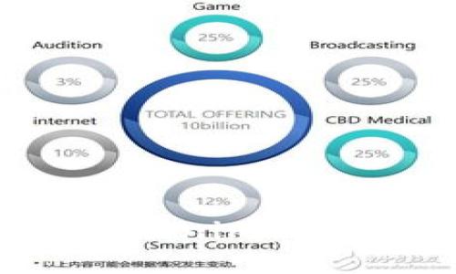 如何查看和管理Tokenimusdt余额：一站式指南