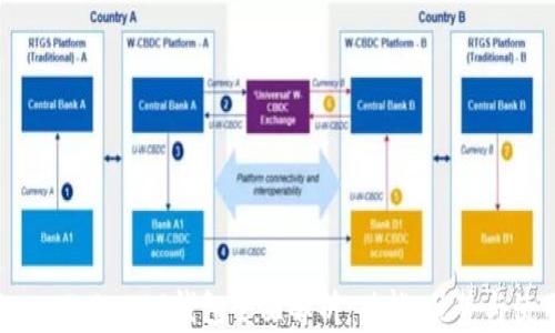 
imToken 2.0 EOS钱包全面解析：功能、优势与使用指南