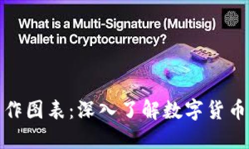 加密货币工作图表：深入了解数字货币的运作机制
