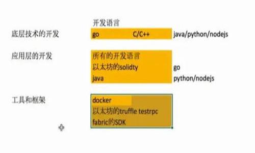 biao ti/biao ti

tokenim, 质押, FIL, 加密货币, 投资/guanjianci

## 内容主体大纲

### 1. 引言
- 介绍tokenim的背景和重要性
- FIL及其市场表现概述

### 2. 什么是tokenim质押？
- tokenim的定义
- 质押的基本概念及其在加密货币中的应用

### 3. FIL的作用与优势
- FIL的基本信息
- FIL在区块链生态系统中的定位
- 投资FIL的潜在利益

### 4. tokenim质押的流程
- 如何在tokenim平台上进行质押
- 质押的步骤详解
- 相关费用和收益预估

### 5. 风险管理
- 投资tokenim质押的风险因素
- 如何降低风险
- 质押资产的保障措施

### 6. 其他投资者的经验分享
- 投资者的成功案例
- 常见误区与教训
- 此类投资的心态调整

### 7. 未来展望与趋势
- tokenim和FIL的市场前景
- 技术进步对质押的影响
- 可能的监管变化

### 8. 结论
- 总结质押的意义与未来
- 鼓励读者关注市场动态

---

## 内容正文

### 1. 引言

随着区块链技术的发展，加密货币的投资方式也在不断演变。tokenim作为一个去中心化的金融平台，逐渐成为了投资者关注的焦点。本文将深入探讨tokenim质押FIL的相关内容，帮助读者全面了解这一投资方式的背景、流程和未来趋势。

FIL（Filecoin）是基于以太坊网络的一种去中心化存储网络，它为用户提供分布式的数据存储服务。由于FIL在数据存储和管理方面的重要作用，其市场表现受到广泛关注。通过tokenim平台进行FIL质押，不仅可以获得一定的收益，还可以参与到这一新兴市场的发展中。

### 2. 什么是tokenim质押？

tokenim质押是一种将加密货币资产锁定并用于网络安全或其他功能的一种投资方式。质押的基本概念源于传统金融中的存款，通过质押，投资者可以获得一定的利息或奖励。

在tokenim平台上，用户可以将FIL质押在平台上，从而获得平台提供的各类奖励与收益。在这个过程中，用户的资产会被锁定，一段时间内无法转出。这种质押机制不仅有助于保障网络安全，还为投资者提供了额外的收益。

### 3. FIL的作用与优势

FIL作为Filecoin网络的原生货币，其主要功能是激励用户共享存储资源。通过FIL，用户可以直接用于购买存储服务，或将其用于质押以获得更多的利益。

FIL的优势体现在其去中心化的特性，使其在数据存储领域具备极高的安全性和隐私性。相比于传统的云存储服务，Filecoin为用户提供了更为灵活和安全的解决方案。对于投资者而言，FIL的未来价值也鼎盛，因此质押FIL是一个值得尝试的投资方向。

### 4. tokenim质押的流程

在tokenim平台上进行FIL质押的流程相对简单，但了解每一步的细节至关重要。首先，用户需在tokenim平台注册账户，完成身份验证。这是保障交易安全的重要步骤。

接下来，用户可以选择将所持的FIL资产转入质押账户。值得注意的是，质押的金额和时间通常会影响最终的收益，因此用户应根据自身的投资目标进行合理配置。质押完成后，用户将开始接受来自tokenim的定期收益。

最后，用户可以选择在质押期满之后解除质押，收回其FIL资产及收益。在整个质押过程中，tokenim平台会收取一定的手续费，这部分费用也是投资者需要考虑的因素。

### 5. 风险管理

尽管tokenim质押FIL可以带来可观的收益，但投资者需谨慎对待其中的风险因素。例如，市场波动可能导致FIL的价格大幅波动，这将直接影响收益的稳定性。

此外，平台本身的安全性也是一项重要的考量，投资者应选择信誉良好的平台进行质押，以降低被盗或破产的风险。

合理的风险管理包括分散投资，不将所有资金投入同一资产或平台。同时，保持对市场动态的敏感，以便及时调整投资策略，也是至关重要的。

### 6. 其他投资者的经验分享

许多投资者在tokenim质押FIL的过程中获得了可观的收益，但也有不少人在实践中遭遇了挫折。成功的案例通常是那些对市场变化保持高度关注，并能够在适当的时候做出决策的投资者。

另一方面，不少投资者也因此陷入亏损，常见的原因包括对项目了解不够、对市场形势判断失误等。我们的建议是，在投资前，尽量多做市场调研，了解相关信息，避免盲目跟风。

### 7. 未来展望与趋势

随着区块链技术的不断进步，tokenim和FIL的未来前景被广泛看好。技术的进步将进一步提升网络的安全性与效率，吸引更多的投资者参与到质押活动中。

此外，监管政策的变化也可能对质押市场产生影响。关注相关政策动态，做好风险应对，也将是投资者未来需持续面对的挑战。

### 8. 结论

tokenim质押FIL为投资者提供了一种新的盈利方式。尽管其中包含一定的风险，但通过合理的投资和风险管理，机会和收益将是可观的。相信在不久的将来，随着市场的成熟，tokenim和FIL的质押将更加普及和完善。

---

## 相关问题

### 问题一：tokenim质押FIL的收益如何计算？

### 问题二：对于新手投资者，tokenim质押有哪些建议？

### 问题三：如何选择合适的质押平台？

### 问题四：质押FIL的风险有哪些常见类型？

### 问题五：质押期间FIL的价值波动对投资的影响？

### 问题六：未来tokenim质押市场的发展趋势如何？

---

请您告知是否需要针对这些问题进行详细展开。