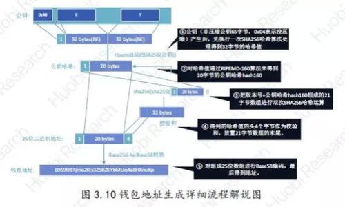

2023年最值得投资的加密货币推荐