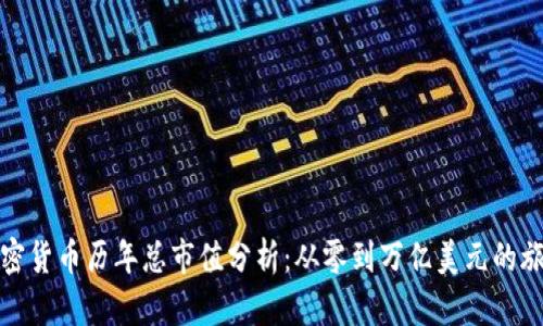 加密货币历年总市值分析：从零到万亿美元的旅程