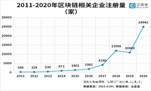 鸿蒙系统升级后 TokenIM 的使用指南