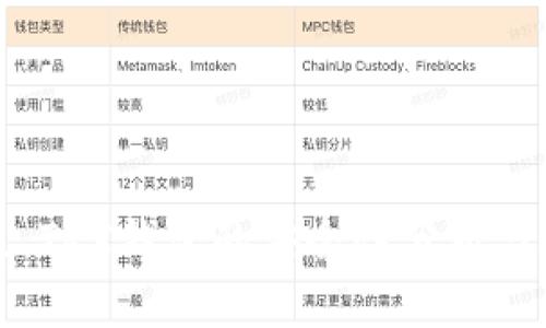 imToken TRX钱包的安全性分析与使用指南