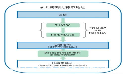 海外加密货币交易攻略：如何在全球市场中成功投资