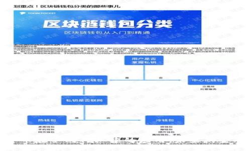 加密货币在不同行业中的应用：未来的金融革命